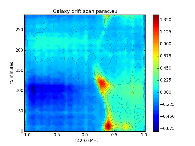galaxy scan medium resolution