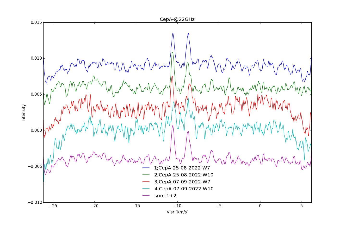 Cep-A-25-08-2022-sum1-2