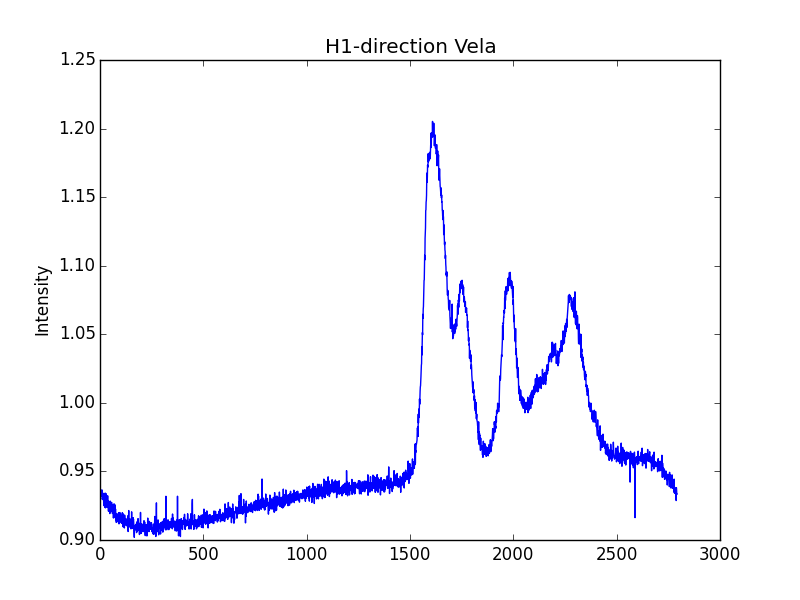 H1-direction-Vela