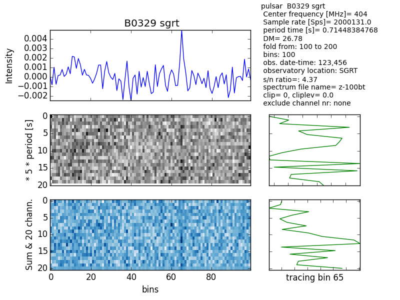 Multiplot-100-545