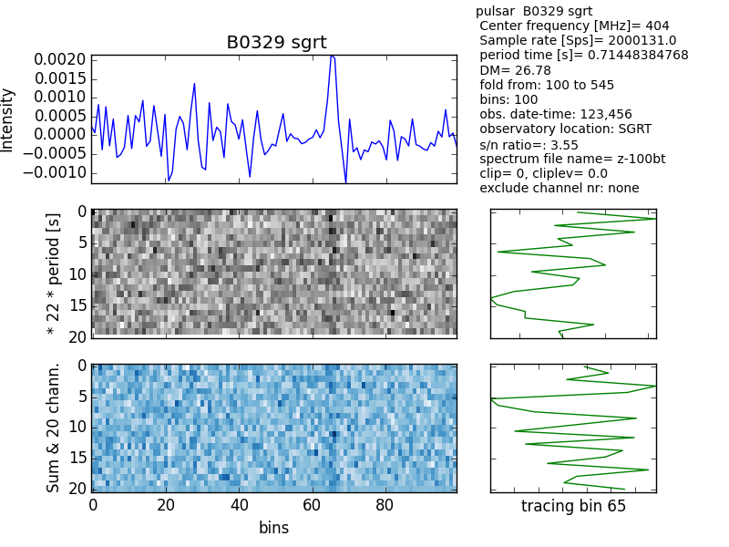 Multiplot-100-545