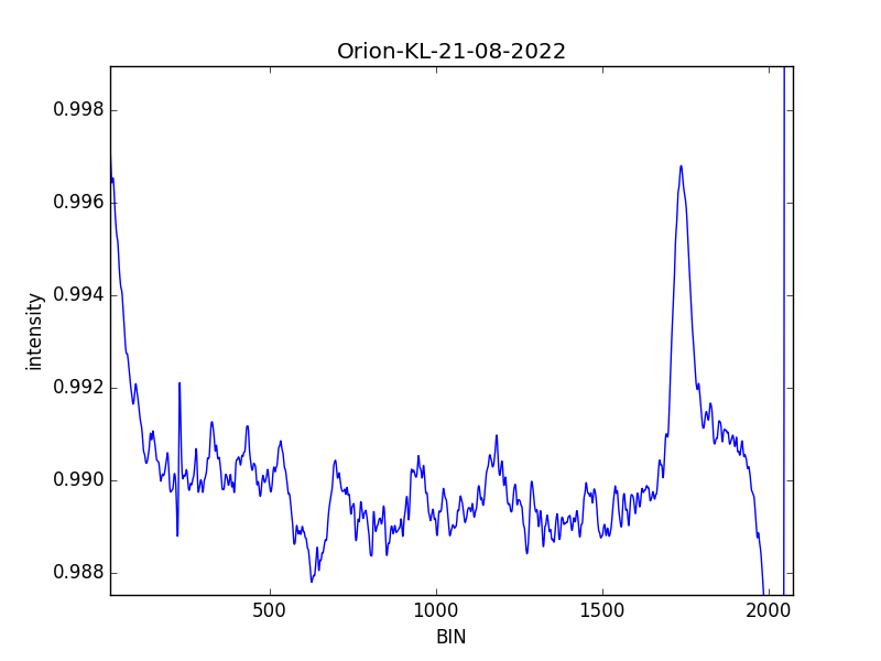 Orion-kl-21-08-2022-w10-sum5-45