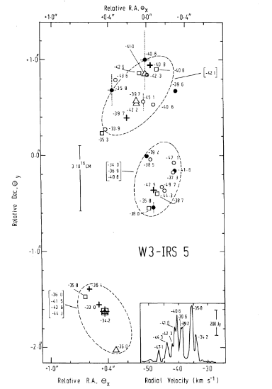 W3-IRS5-3-YSO