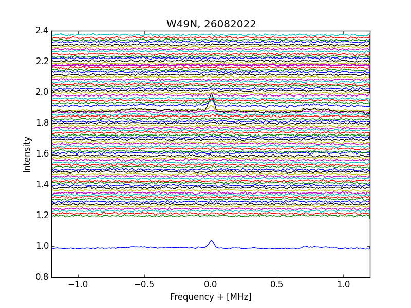 W49N-overview-20s-int-time-each