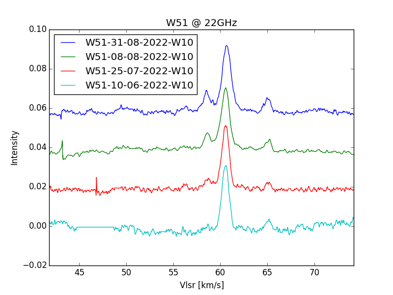 W51-4days-result