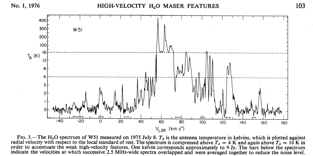 W51-H2O-spectrum-measured-July-8-1975