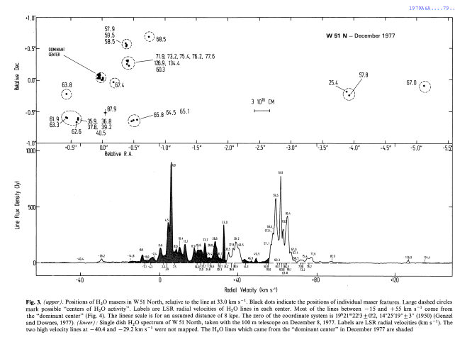 W51-VLBI-spacial referenced peaks