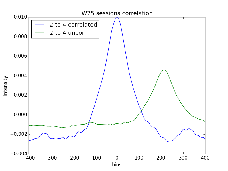 W75-x-axis-correlations