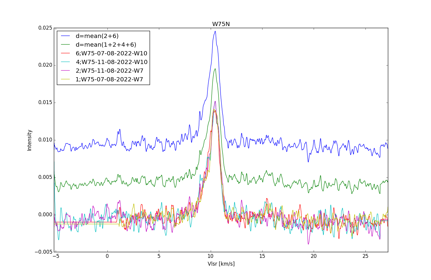 W75-multiplot