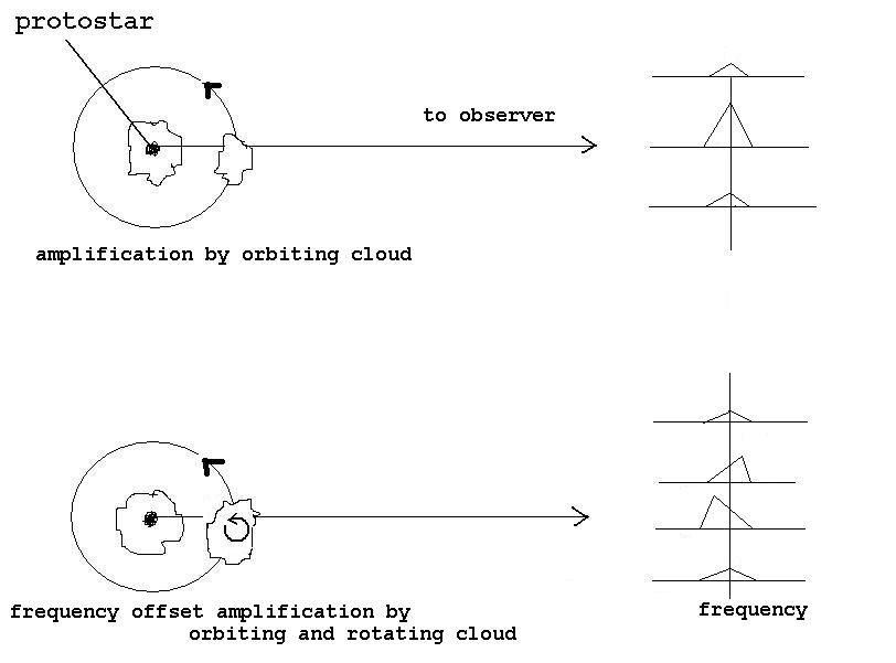 schematic fm protostar