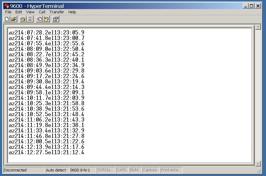 hyperterm profiles