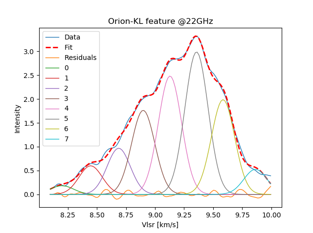 orion-kl-8-gauss-8-10-kmps-feature