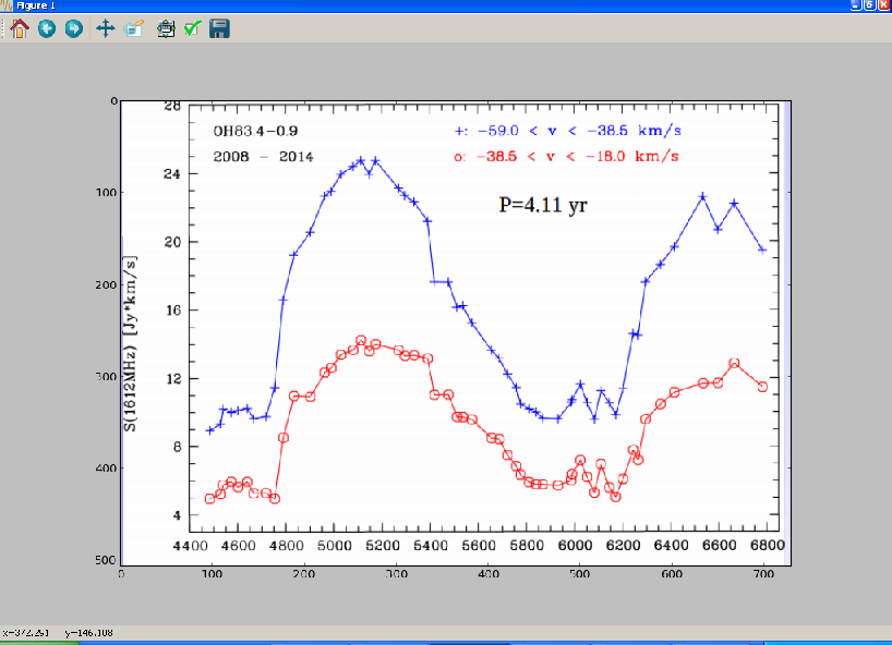 python plot