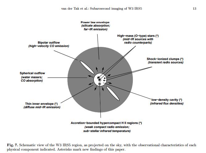 W3-IRS5-schematic-overview